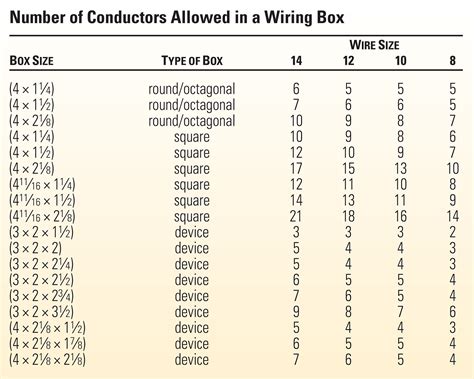 how many wires allowed in a junction box|electrical box wire size chart.